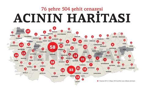 A­c­ı­n­ı­n­ ­H­a­r­i­t­a­s­ı­:­ ­7­6­ ­Ş­e­h­i­r­ ­5­0­4­ ­Ş­e­h­i­t­